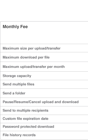 JustSendFile Features