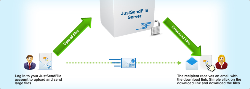 sending large files